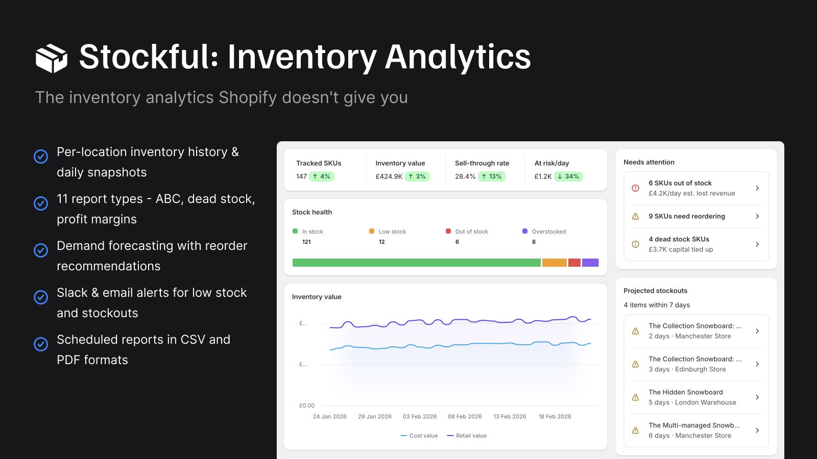 Stockful Shopify Inventory Analytics App