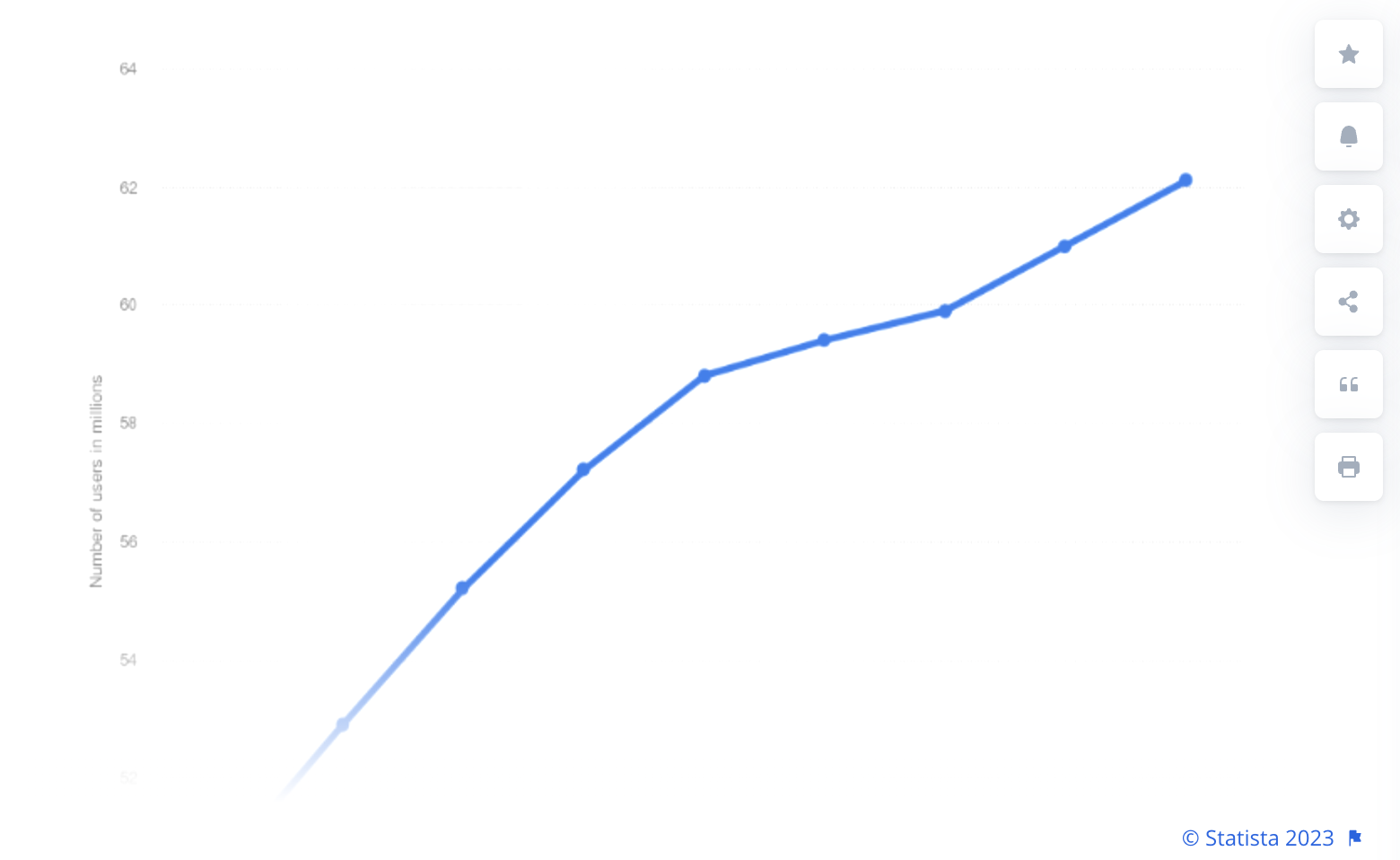 number of UK ecommerce users diagram