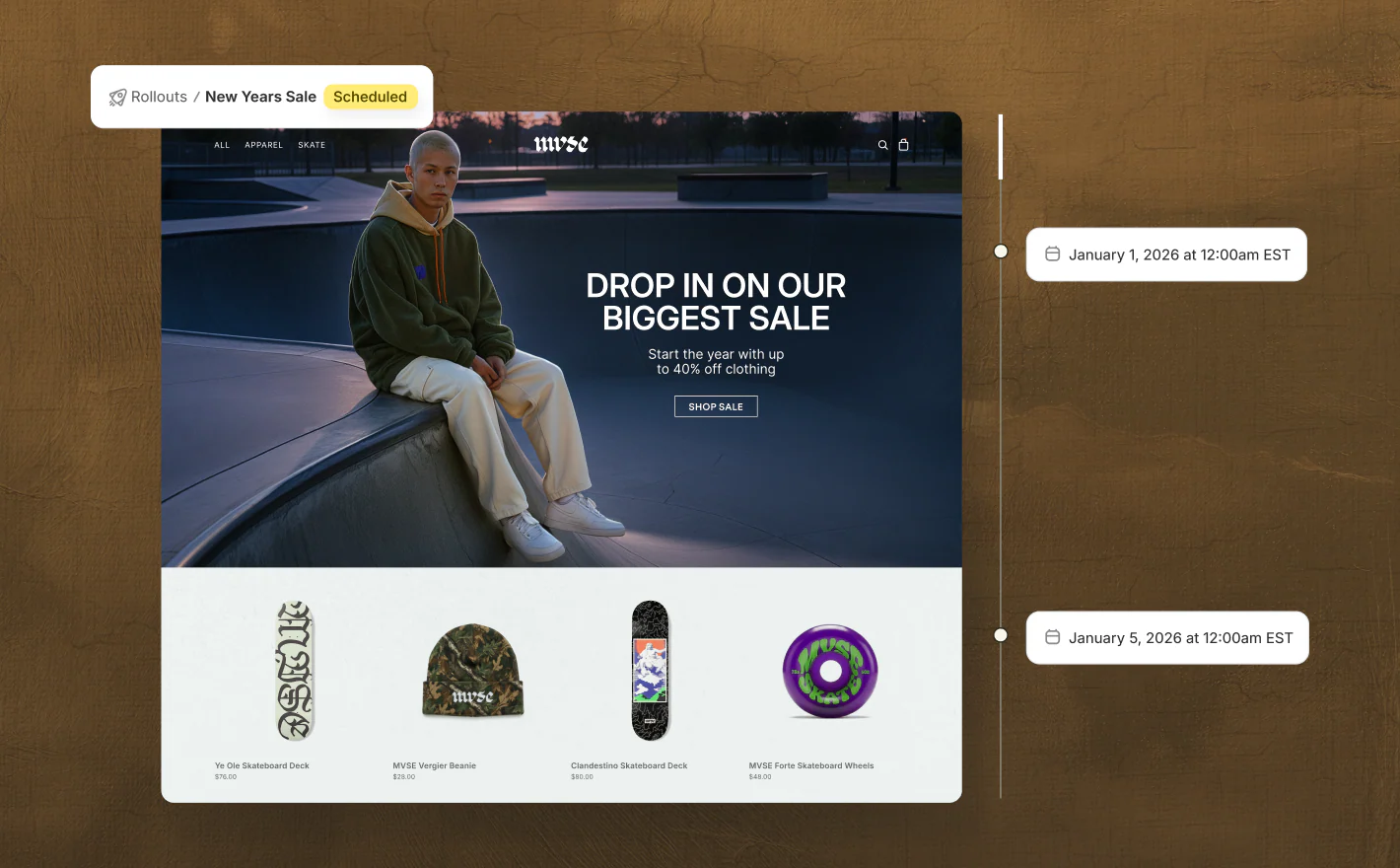Guide to A/B split testing for websites and ecommerce stores