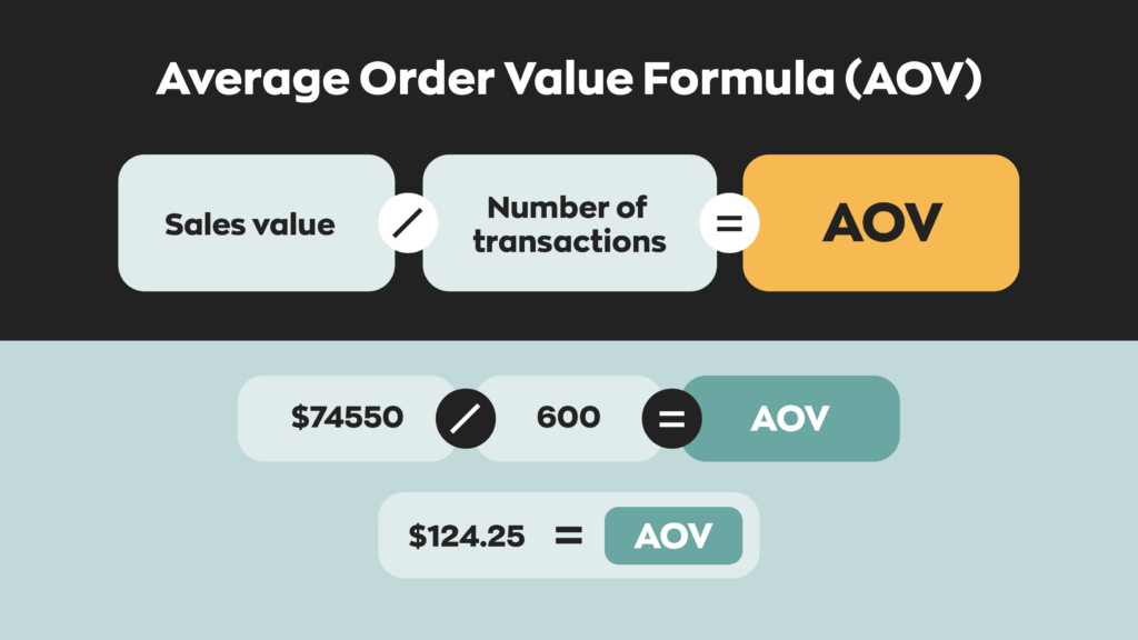 AOV Formula