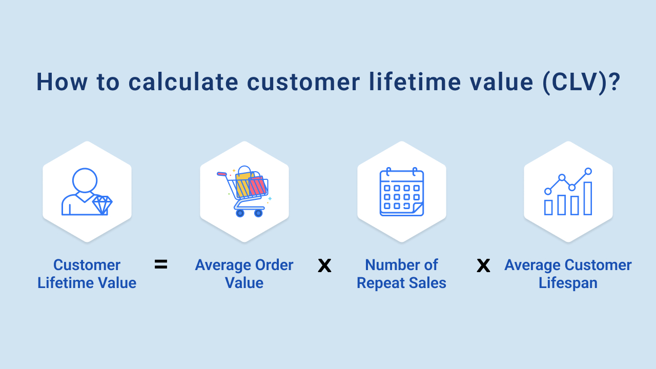 Subscription models increasing customer lifetime value with recurring revenue streams