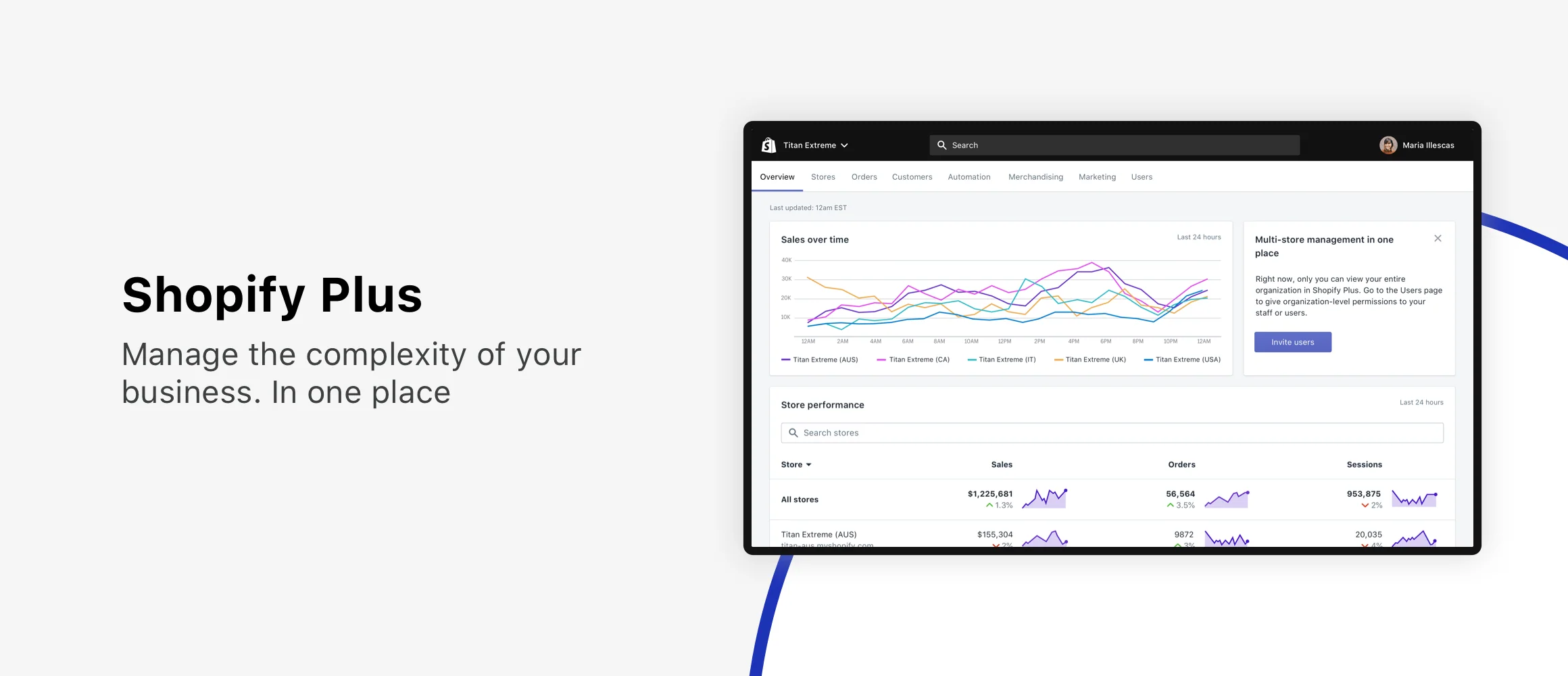 Shopify Plus platform overview showing enterprise ecommerce features and admin dashboard
