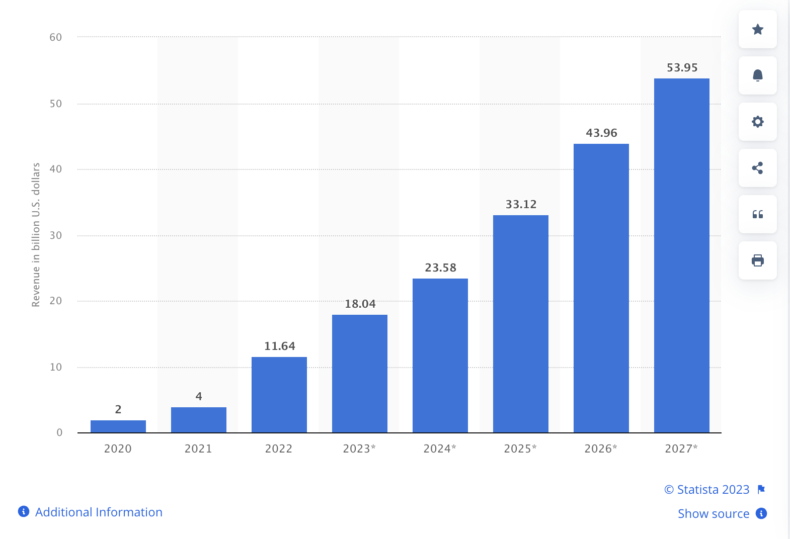 Advertising Revenue On TikTok