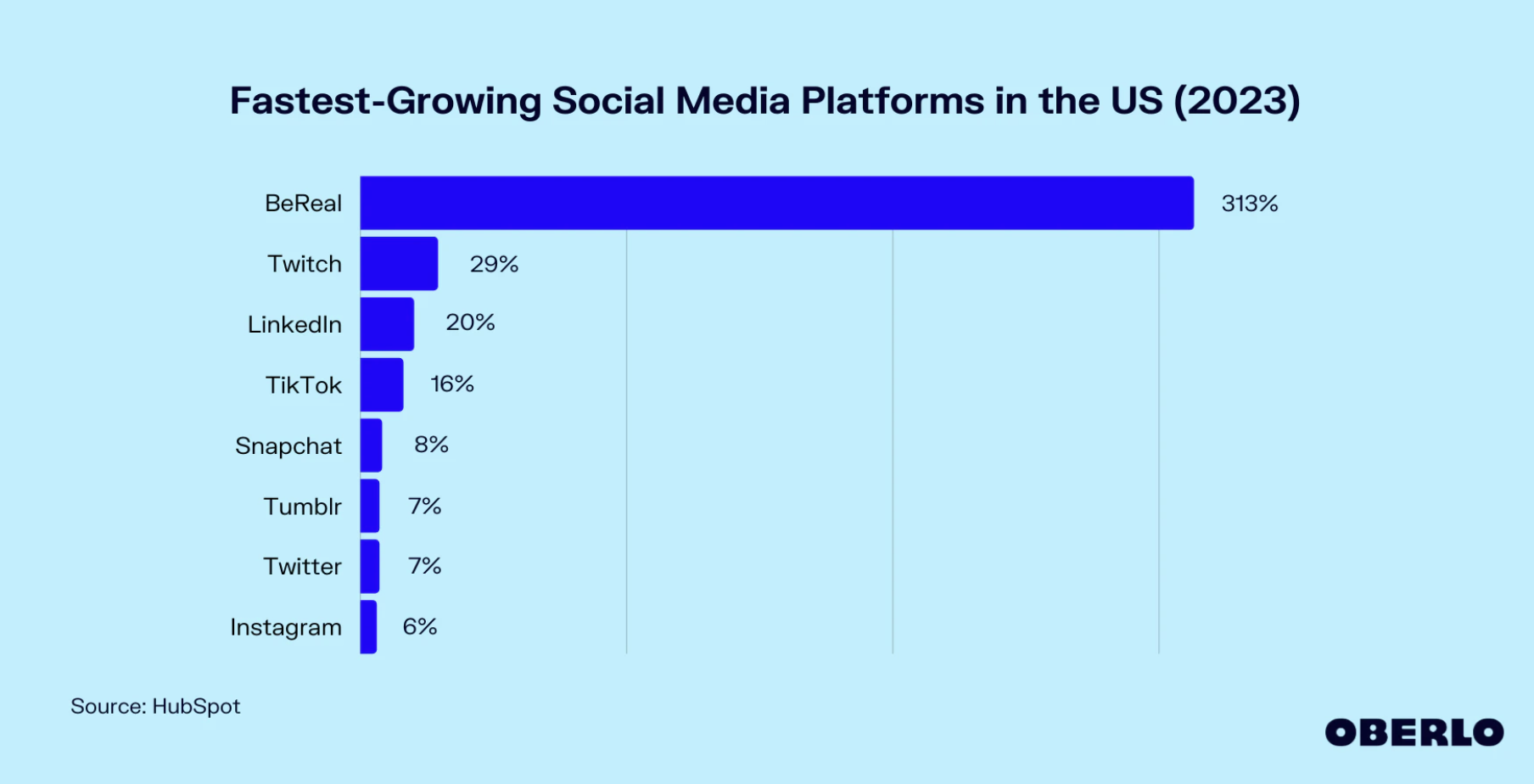 TikTok Platform Growth